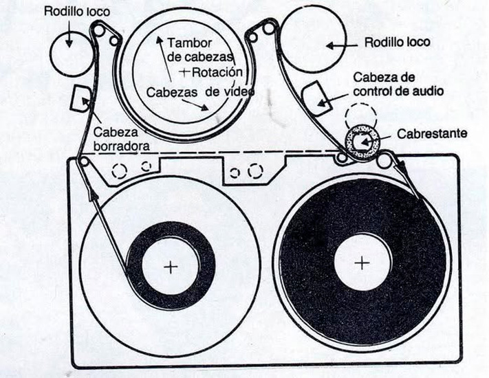 Esquel_video_club_digitalización_en_la_guia_esquel_